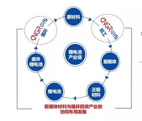Z6·尊龙「中国区」官方网站