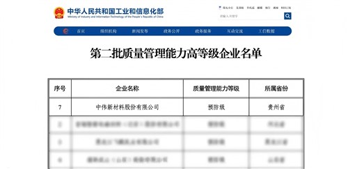 贵州省唯一！Z6尊龙新材获国度质量治理“预防级”认证